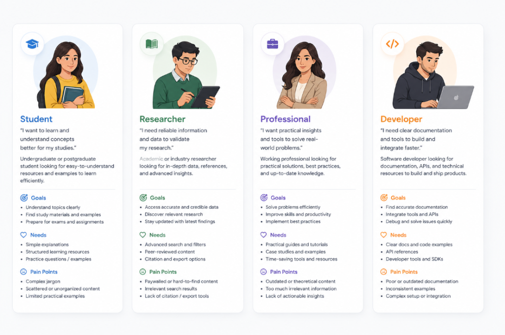 Who Should Use Perplexity AI in 2026?