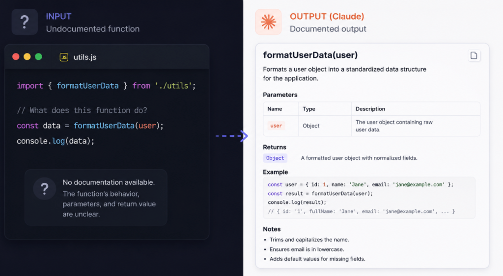 Code Documentation Generation