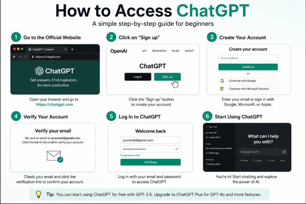 How to Access ChatGPT