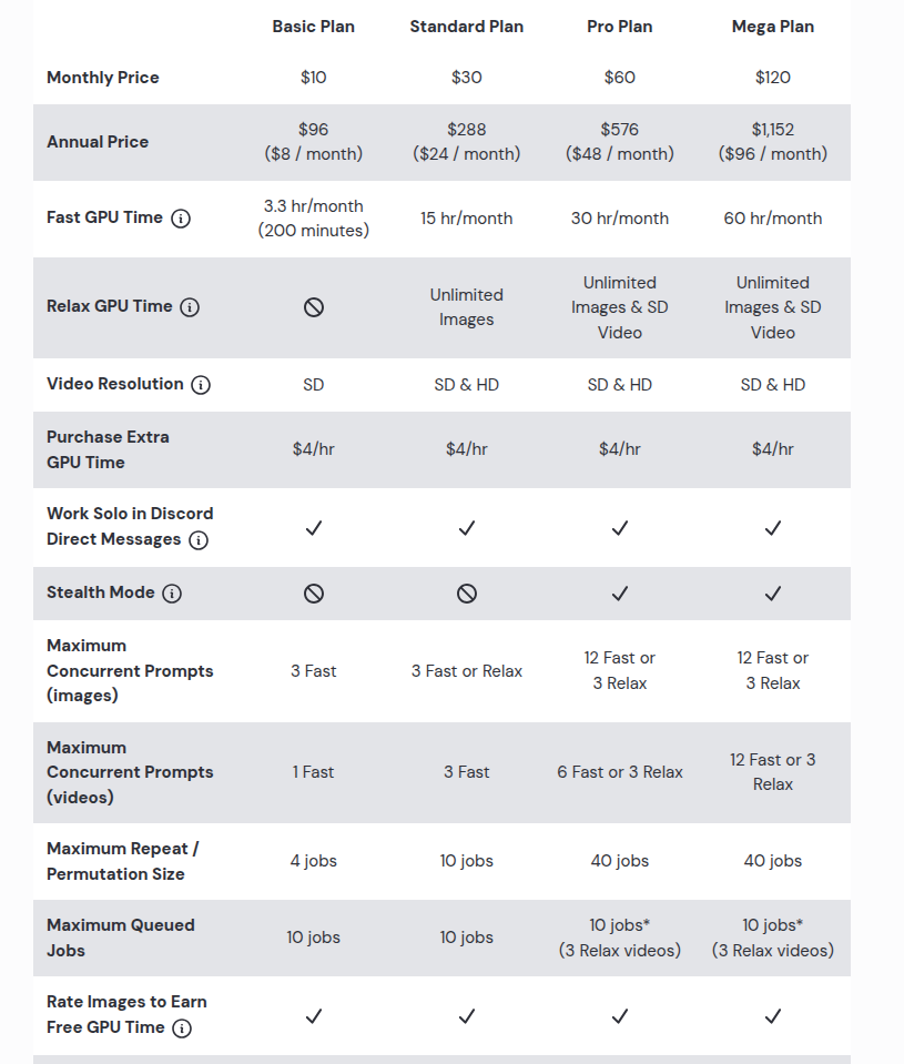 How to Get Started With Midjourney in Simple Steps