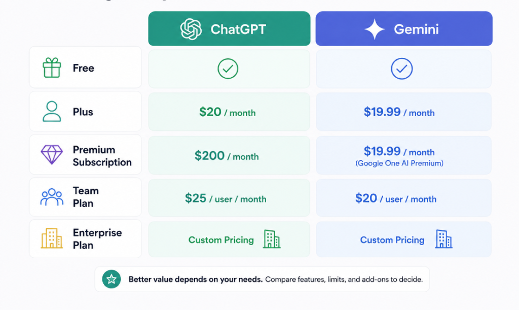 Pricing Comparison: Which Offers Better Value?